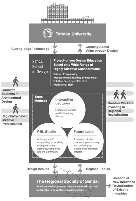 SSD-diagram